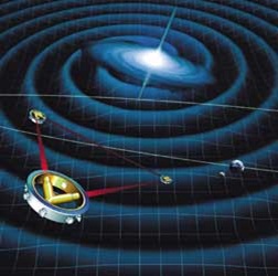 Şekil 1. 2020 li yıllarda tamamlanıp doğrudan garvitasyonel dalga gözlemi yapması düşünülen LISA deneyi temsili olarak gösterilmektedir. Yeryüzünde yerleşik gözlemevlerinde yapılan deneylerde şimdiye kadar gravitasyonel dalgaya rastlanılmadı ise de LISA deneyi ile bu amaca ulaşılacağına inanılmaktadır. LISA, bir eşkenar üçgenin köşelerinde ve aralarındaki uzaklığın 5 milyon kilometre olduğu üç peykten oluşan bir uzay laboratuvarıdır. Civarından geçen kuvvetli gravitasyonel ışımayı ölçmesi beklenmektedir. (Wikipedia)